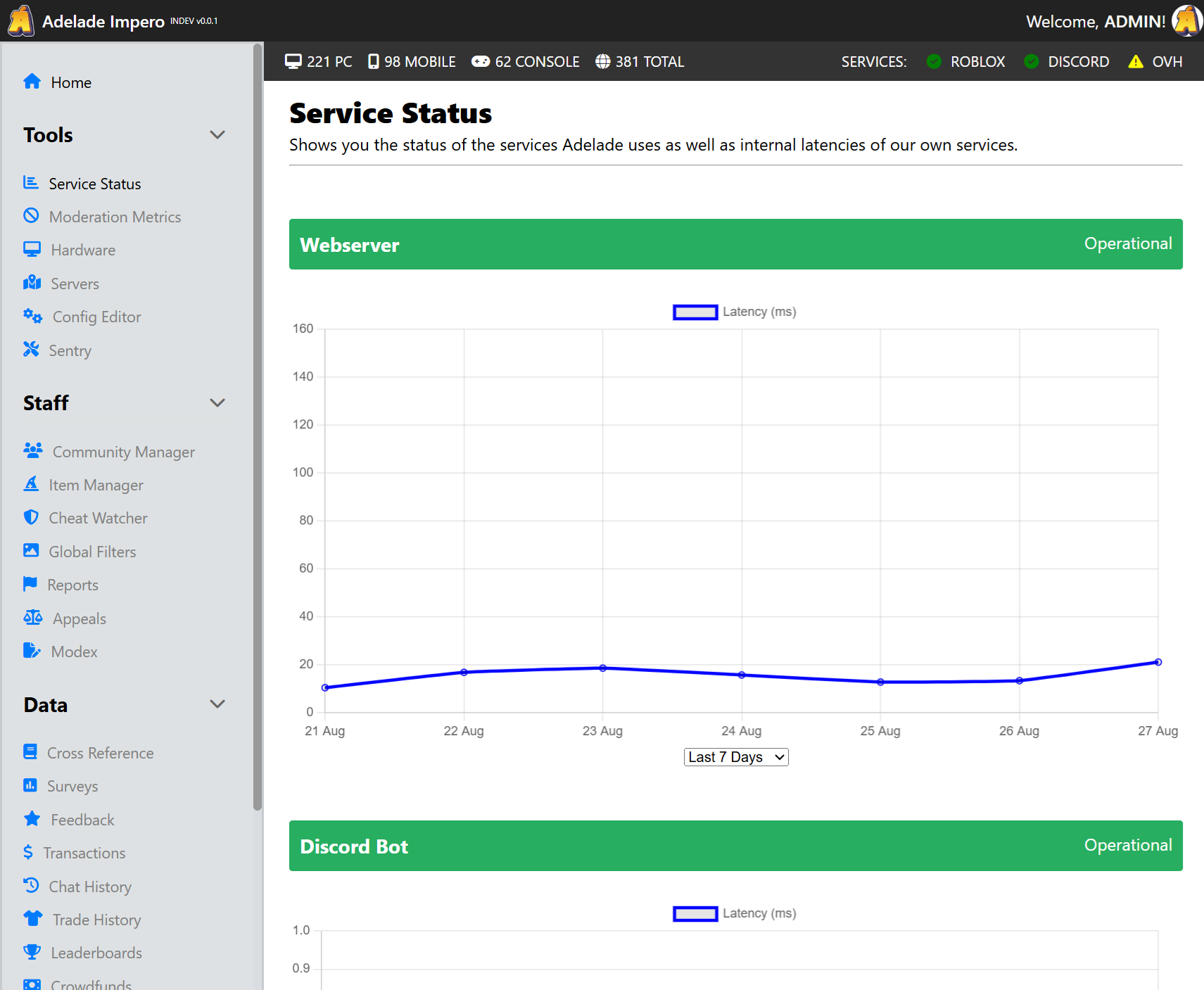 Impero server status